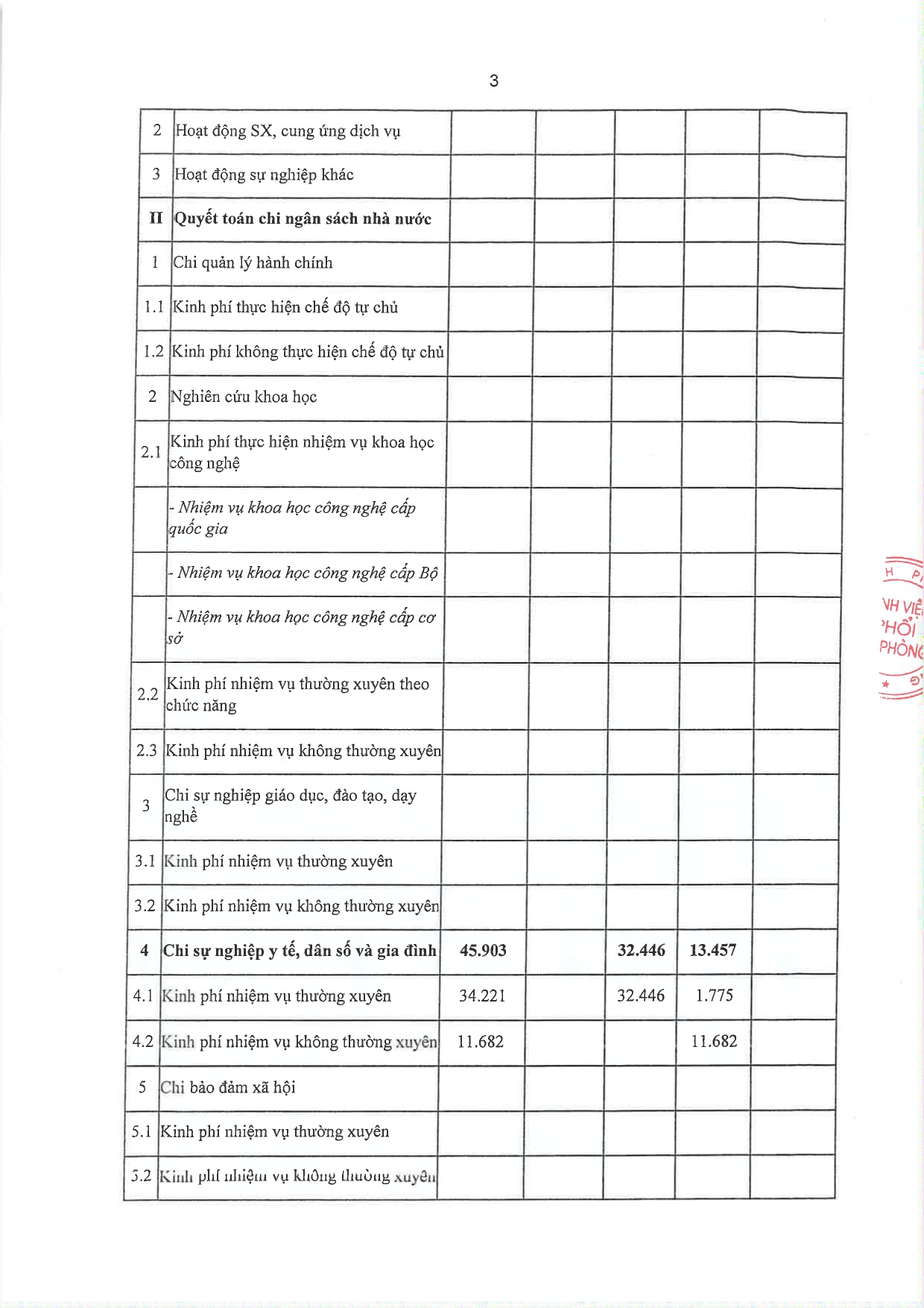 138-cong-khai-quyet-toan-2025_page-0003
