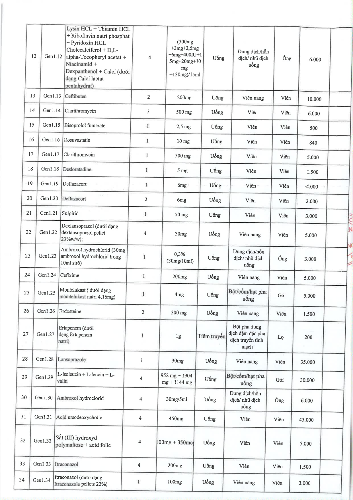 CV-moi-bao-gia-nha-thuoc-Benh-vien_page-0004