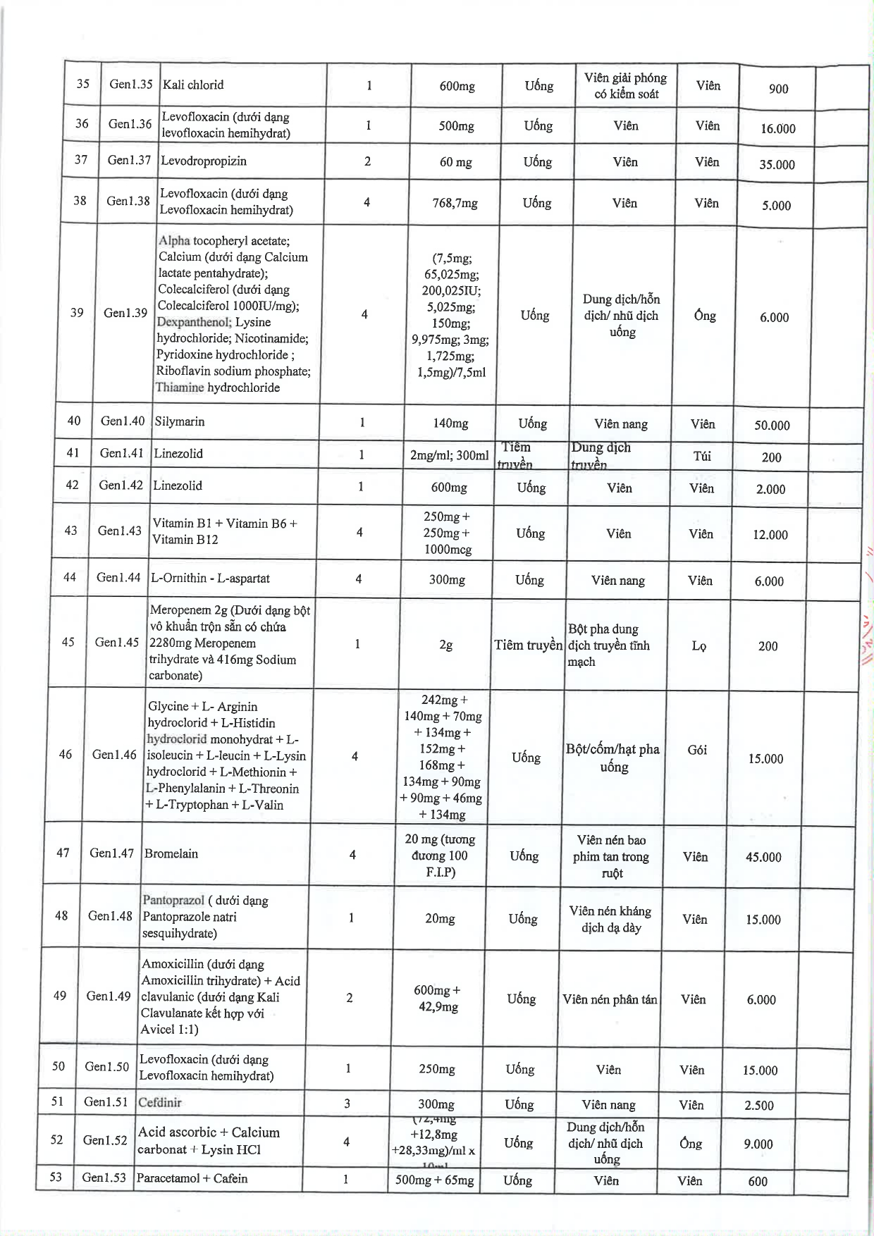 CV-moi-bao-gia-nha-thuoc-Benh-vien_page-0005