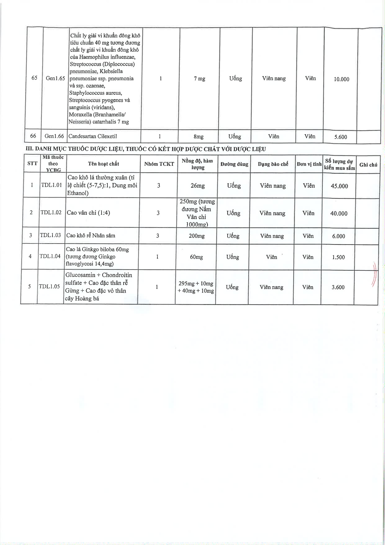 CV-moi-bao-gia-nha-thuoc-Benh-vien_page-0007