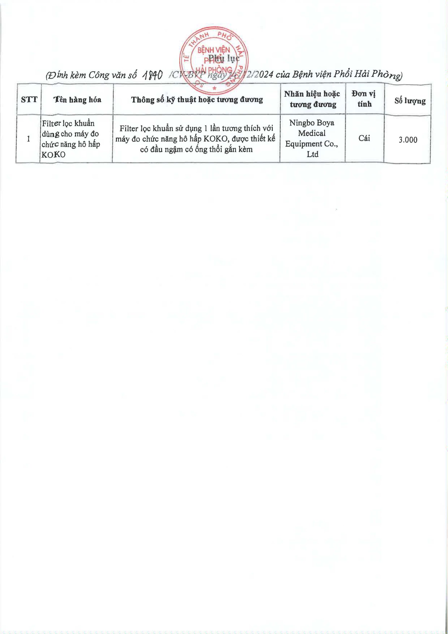 Huệ Dược Page 2